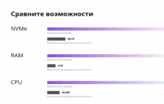 Какой сервер выбирать? Спринтхост - Фото1 Какой сервер выбирать? Спринтхост - Фото1